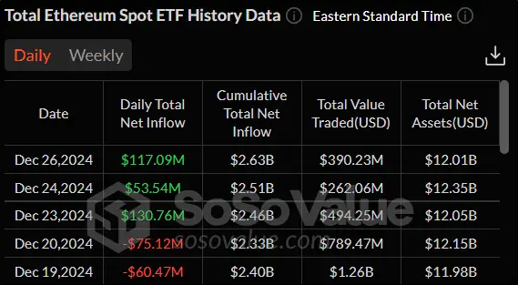 Странное спокойствие на крипторынке: что происходит с биткоином под конец года