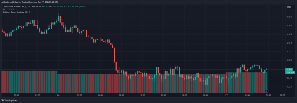 Криптовалюта Moo Deng выросла на 70% благодаря поддержке Бутерина