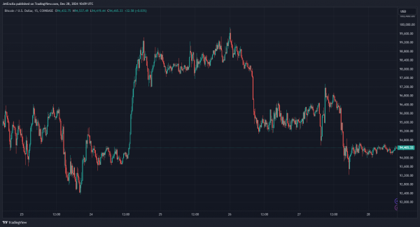 Биткоин на 350 тысяч долларов? Кийосаки твердо стоит на фоне драмы с ETF BlackRock