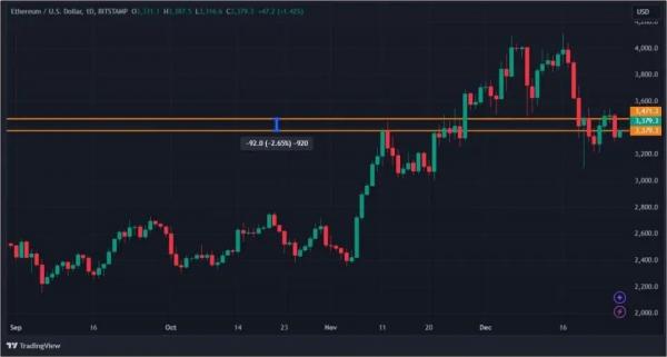 Странное спокойствие на крипторынке: что происходит с биткоином под конец года