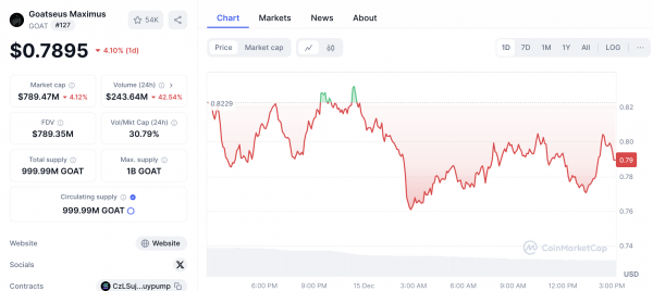 Эпоха подготовки ИИ скоро подойдет к концу — соучредитель OpenAI Эпоха подготовки ИИ скоро подойдет к концу — соучредитель OpenAI