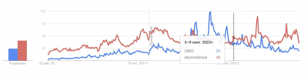 Шокирующие криптопрогнозы 2025: CBDC умрут, не родившись