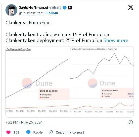 15 самых популярных агентов крипто-ИИ 15 самых популярных агентов крипто-ИИ