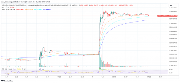 Криптовалютный трейдер заработал 17 000% после смены имени Илона Маска X Криптовалютный трейдер заработал 17 000% после смены имени Илона Маска X