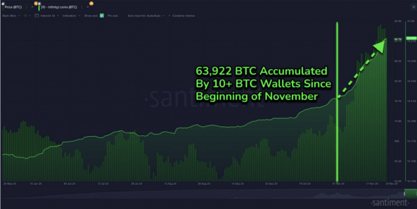 Прогнозы аналитиков по биткоину (BTC) на декабрь 2024 года