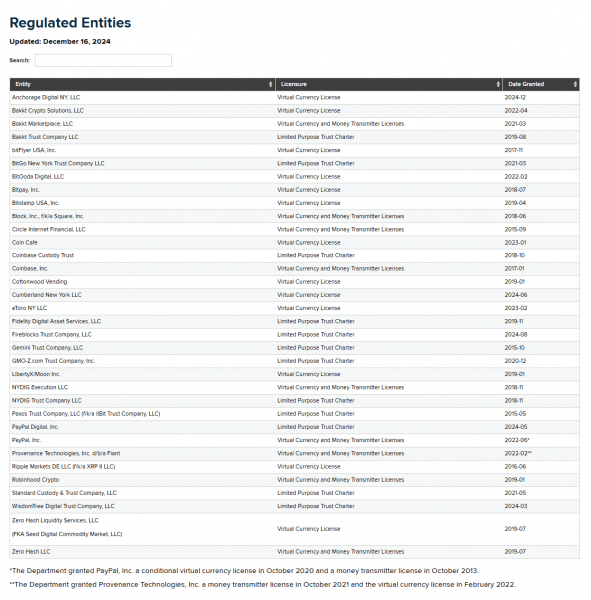 Crypto. com запускает институциональную кастодиальную службу в США Crypto. com запускает институциональную кастодиальную службу в США