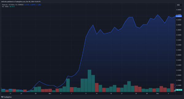 Дни Dogecoin на вершине сочтены? Кардано собирается взять на себя управление Дни Dogecoin на вершине сочтены? Кардано собирается взять на себя управление