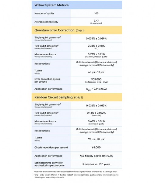 Google представляет новый чип квантовых вычислений: тикают ли часы для шифрования криптовалюты? Google представляет новый чип квантовых вычислений: тикают ли часы для шифрования криптовалюты?