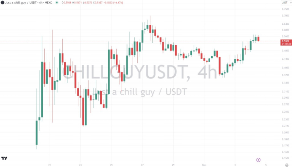 Прогноз цен на Just a Chill Guy на 2024, 2025&ndash;2030 годы: цена CHILLGUY увеличится в 5 раз?