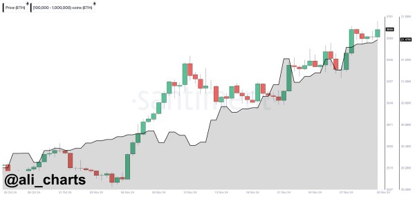 Открытый интерес к Ethereum достиг рекордного уровня в 17 миллиардов долларов &mdash; медвежий или бычий тренд для цены ETH?