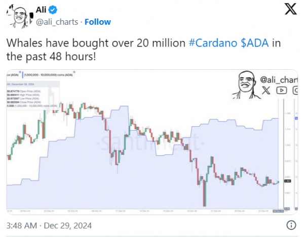 Прогноз Cardano: поднимется ли ADA до $1,50 или упадет к $0,70? Прогноз Cardano: поднимется ли ADA до $1,50 или упадет к $0,70?