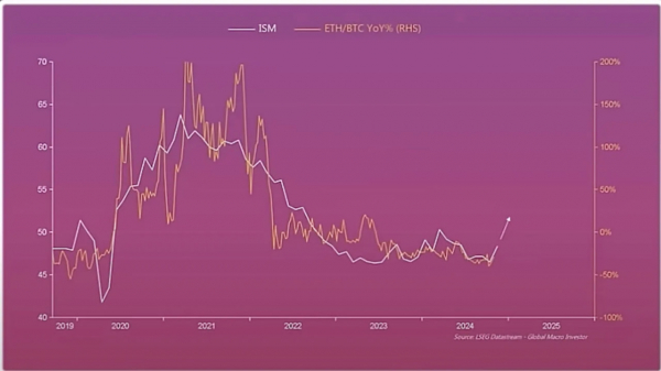 Рауль Пэл прогнозирует сильный рост Ethereum