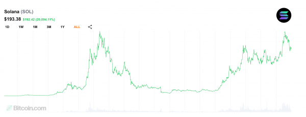 От края пропасти к рекордным высотам: взгляд на неудержимое 2-летнее восхождение Solana