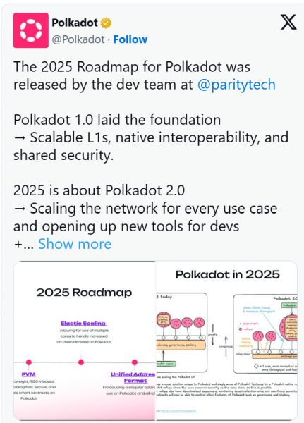 Polkadot 2.0 дорожная карта на 2025 год и перспективы для роста цены