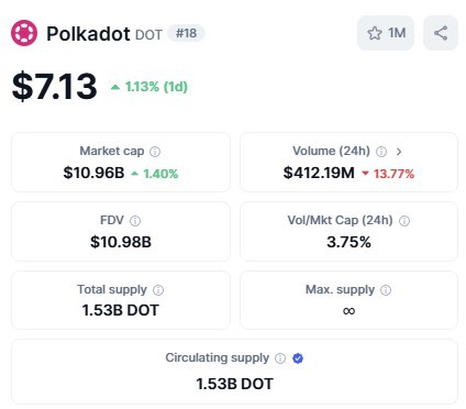 Polkadot 2.0 дорожная карта на 2025 год и перспективы для роста цены