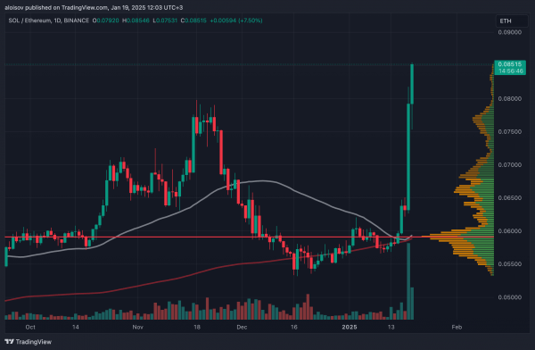 Состояние Трампа увеличилось в 7 раз благодаря мемкоину на Solana