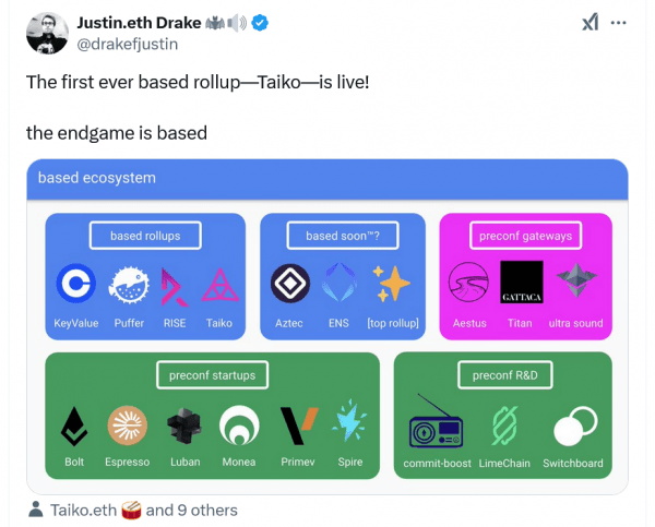 Разработчики Ethereum и лидеры L2 делают ставку на базовые и нативные накопительные пакеты