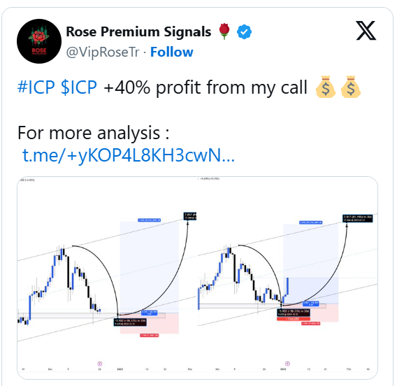 BTC повторяет рекордный успех: 14 часов роста подряд BTC повторяет рекордный успех: 14 часов роста подряд