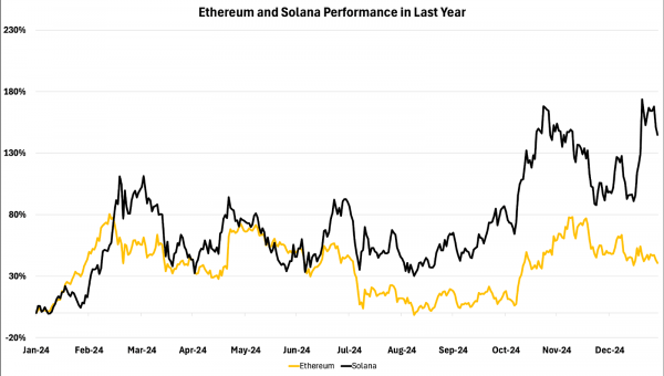 Ethereum vs. Solana &ndash; iOS и Android в мире криптовалют