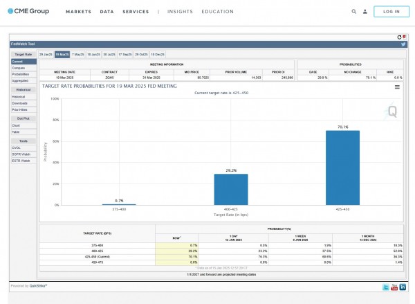 Аналитики ожидают ралли Биткоин после бычьего индекса потребительских цен