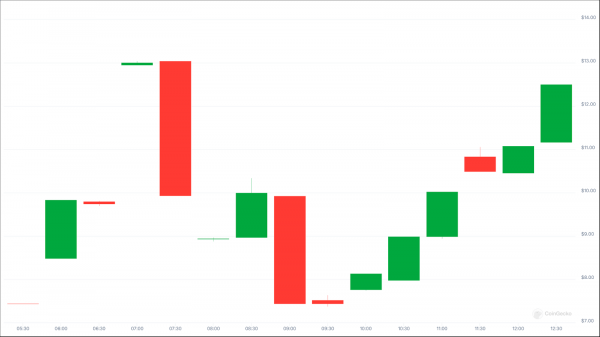 Трамп и крипто: правда ли он купил Ethereum на $48 млн? Трамп и крипто: правда ли он купил Ethereum на $48 млн?