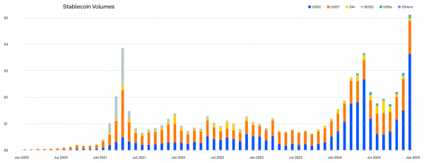 Мобильные кошельки Cryptocurrency достигли 36 м, рекордные на фоне растущего внедрения розничной торговли Мобильные кошельки Cryptocurrency достигли 36 м, рекордные на фоне растущего внедрения розничной торговли