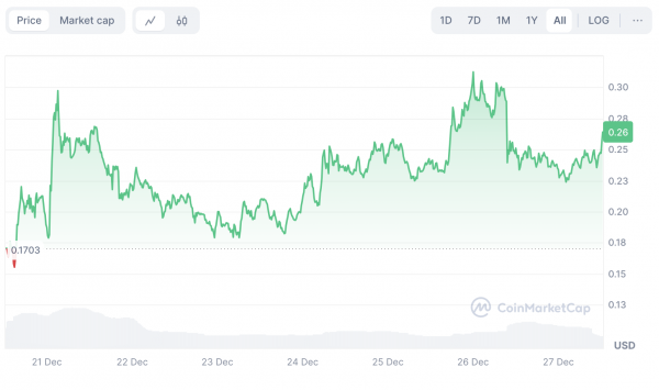 Топ-6 перспективных альткоинов на 2025 год