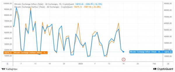 Биткоин приближается к историческому максимуму: рост или коррекция? Биткоин приближается к историческому максимуму: рост или коррекция?