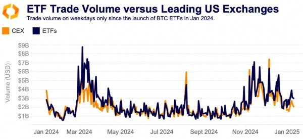 Влияние Bitcoin ETF и распродажа госрезервов США Влияние Bitcoin ETF и распродажа госрезервов США