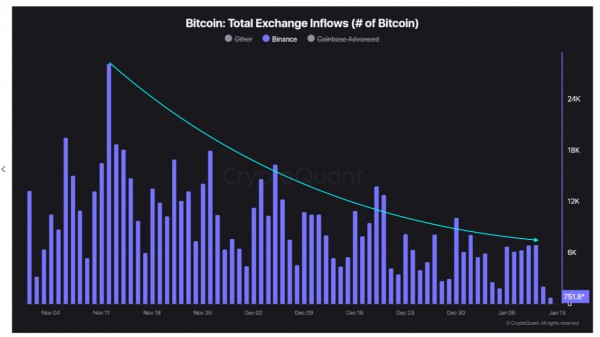 Биткоин может упасть ниже $85 000: сильный доллар и жесткая политика ФРС усиливают риски