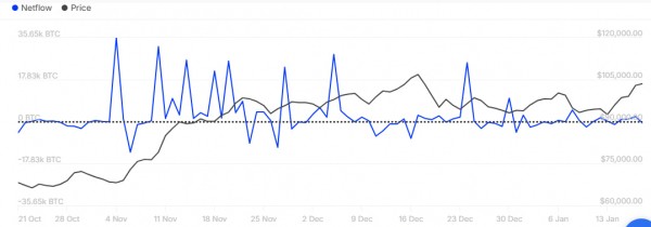 Биткоин приближается к историческому максимуму: рост или коррекция? Биткоин приближается к историческому максимуму: рост или коррекция?