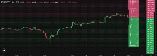 
                    Как использовать Grid-бота на криптобирже. Подробная инструкция

                