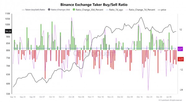 Биткоин может упасть ниже $85 000: сильный доллар и жесткая политика ФРС усиливают риски