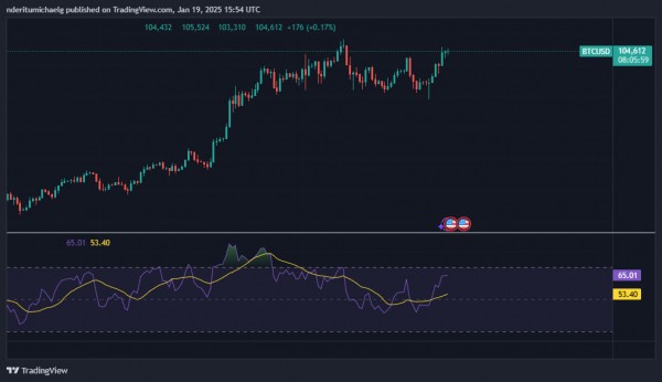 Биткоин приближается к историческому максимуму: рост или коррекция? Биткоин приближается к историческому максимуму: рост или коррекция?