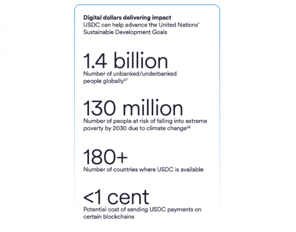 USDC компании Circle превзойдет Tether USDT по росту рыночной капитализации в 2024 году