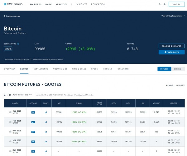 Аналитики ожидают ралли Биткоин после бычьего индекса потребительских цен