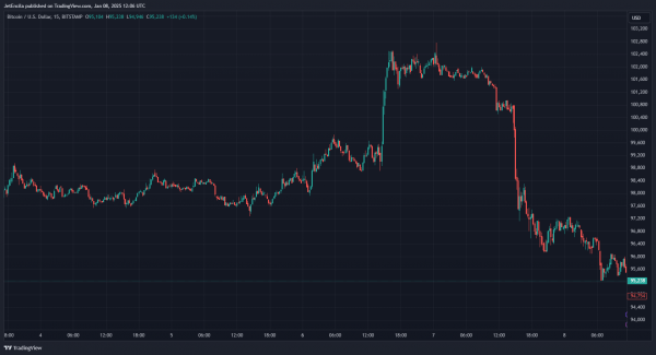 Скучный? Основатель Binance преуменьшает значение биткоина в 100 тысяч долларов Скучный? Основатель Binance преуменьшает значение биткоина в 100 тысяч долларов