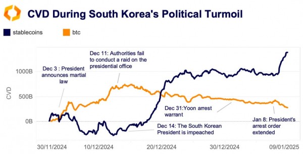 Влияние Bitcoin ETF и распродажа госрезервов США Влияние Bitcoin ETF и распродажа госрезервов США