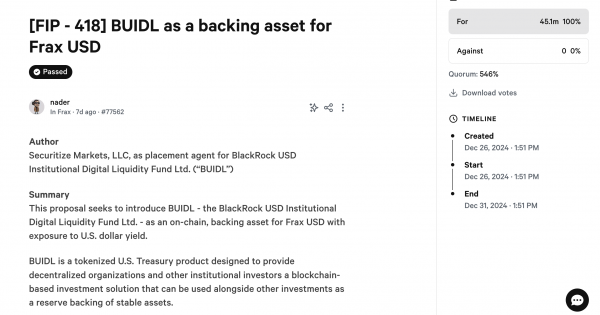 Сообщество Frax одобряет стейблкоин frxUSD, поддерживаемый BUIDL от BlackRock