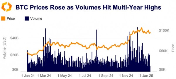 Влияние Bitcoin ETF и распродажа госрезервов США Влияние Bitcoin ETF и распродажа госрезервов США