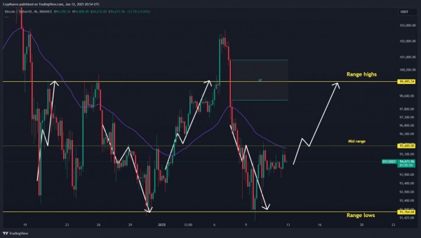 Биткоин может упасть ниже $85 000: сильный доллар и жесткая политика ФРС усиливают риски