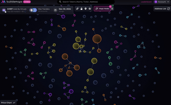 Обзор распределения токенов AI-агентов Обзор распределения токенов AI-агентов