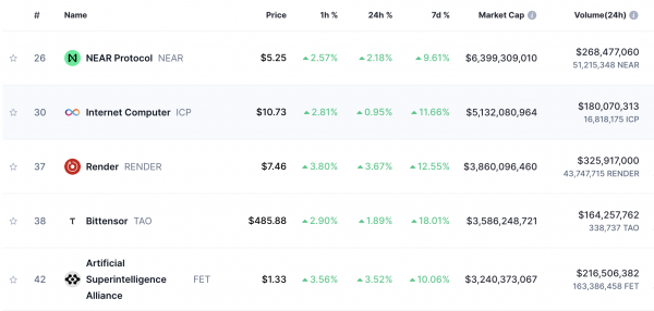 Топ-6 перспективных альткоинов на 2025 год