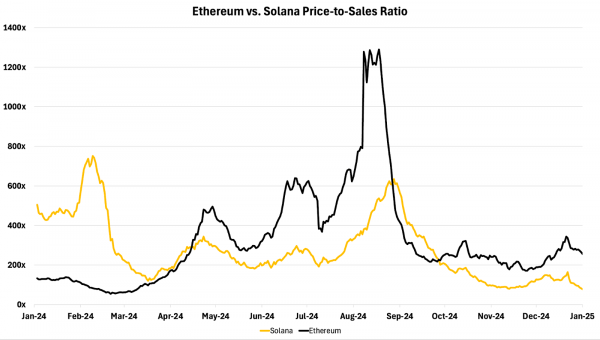 Ethereum vs. Solana &ndash; iOS и Android в мире криптовалют