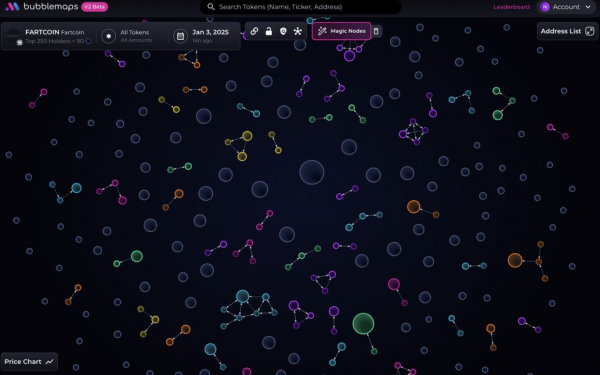 Обзор распределения токенов AI-агентов Обзор распределения токенов AI-агентов