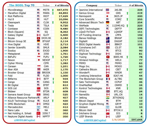 Американская винокурня Heritage Distilling переходит на стандарт биткоина
