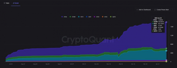 BlackRock Ethereum Holdings превысил 1,2 миллиона ETH на фоне активного институционального принятия – Подробности