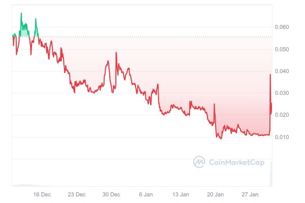 Папа Элона Маск планирует повысить 200 миллионов долларов с «мускусным» Мемоином