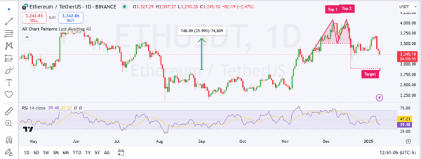 Fidelity вносит 64997 ETH на Coinbase: начинаются распродажи? Fidelity вносит 64997 ETH на Coinbase: начинаются распродажи?