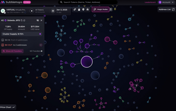 Обзор распределения токенов AI-агентов Обзор распределения токенов AI-агентов
